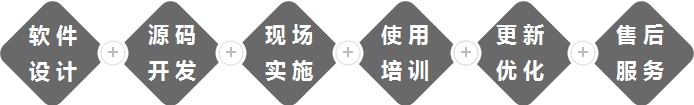 網(wǎng)站設計及制作流程